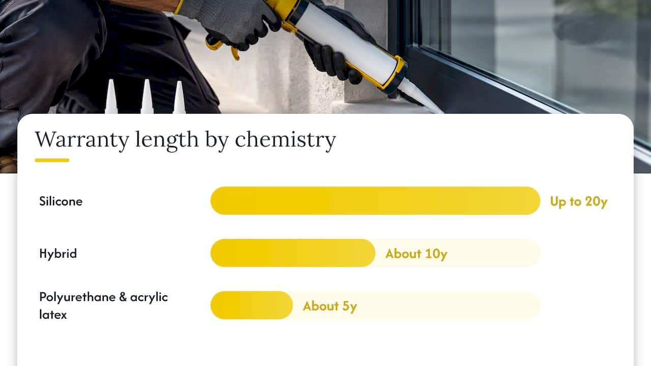 How long do sealant warranties last? — overview diagram