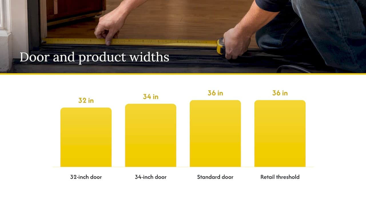 Height, width and fit — overview diagram